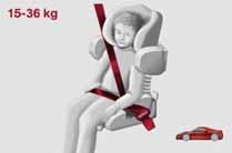 FITTING UNIVERSAL CHILD RESTRAINT SYSTEM (with seat belts) Only Group 1, 2 and 3 child restraint systems, namely forward facing child restraint systems, can be installed on Alfa 4C.