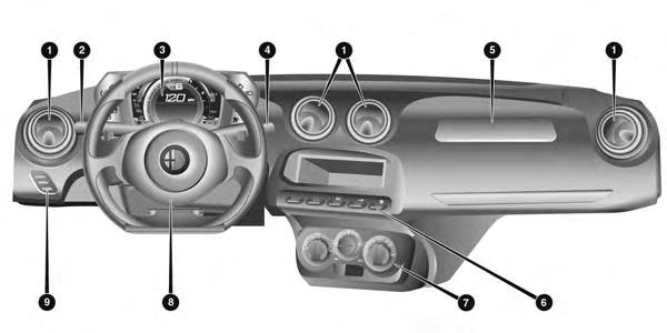 112 UNDERSTANDING YOUR INSTRUMENT PANEL INSTRUMENT PANEL FEATURES 1 Climate Control Air Outlets 6 Switch Bank (A/C/Door Lock Switch/Door Mirror