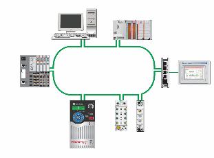 PowerFlex 755T Drive Solutions Communications Industrial networks enable real time visibility to optimize production,