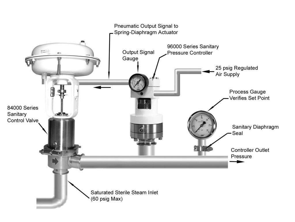 Baumann 96000 Pneumatic Pressure Controller Bulletin Figure 9.