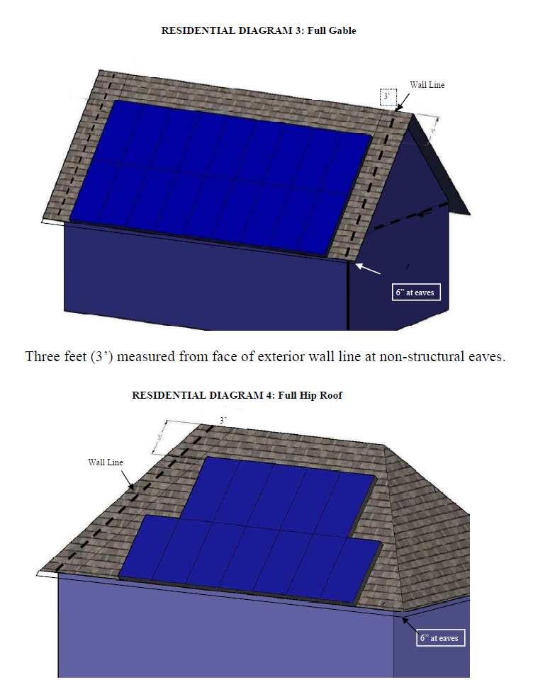 SOLAR Photovoltaic COMMERCIAL Panel Plan