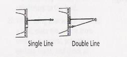 CAUTION Do not winch from an acute angle as the wire rope will pile up on one side of the drum causing damage to wire rope and the winch. Fig 3.2 Fig 3.