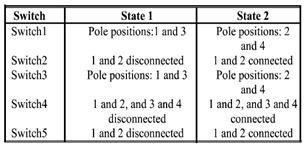 TABLE I SWITCH POSITIONS AND CONVERTER STATES Fig. 7 Circuit with all switches in State 1 Fig.8 Circuit with Switch 1 is in State 2 for traction mode operation Fig.