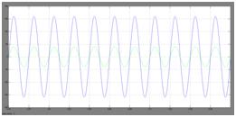 Fig.19 Simulated output wave form of grid voltage and grid current in