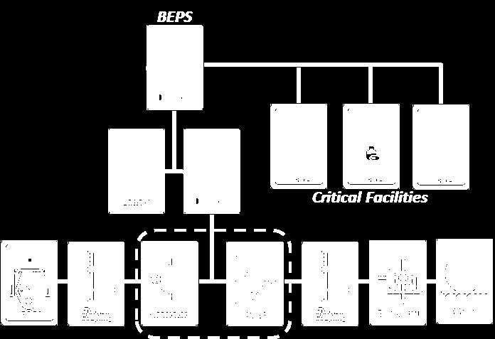 9 Bus Exportable Power Supply Modeling of the BEPS system to