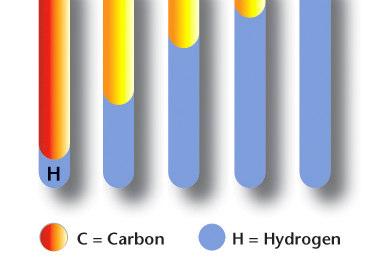 Transition to a H 2 Economy The carbon content in fuels contributes