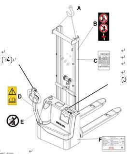 Within touch belly switch, can make the vehicle to deviate from the direction of the operator. At the same time, follow the instructions on the label are shown in stick.