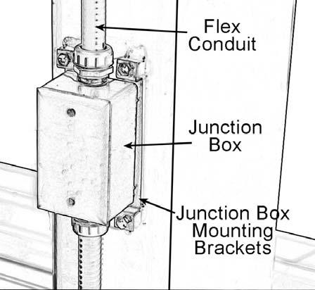 STEP FIFTEEN ( Installing Flex Conduit and Wiring ) Route wiring and