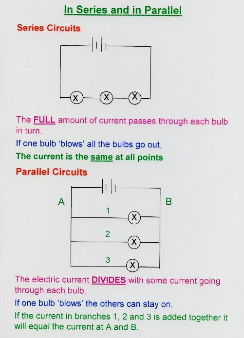 Circuit (Schematic) Diagrams All circuits need at least the following Power supply, wire, resistors, other items include
