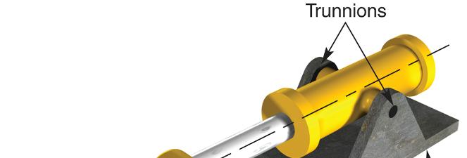 Hydraulic Cylinders Pivoting-centerline, trunnion mount