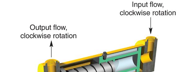 Limited-Rotation Hydraulic Actuators Helical piston and rod limited-rotation actuator