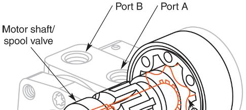 Hydraulic Motors The external gear hydraulic motor is the most common and simplest