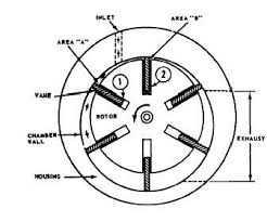 Suppose compressed air under pressure is admitted to cylinder no 1, piston will move outward in its cylinder.