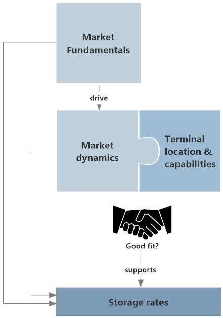 Analysis Framework (1) TT