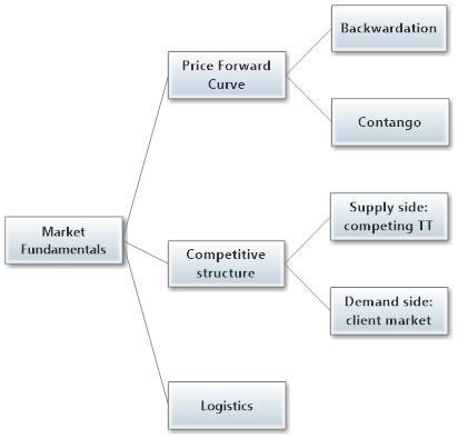 Analysis Framework (2)