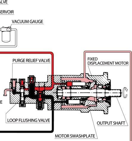 exchanger 7 2 S 6 5 B 1 Ports: A, B = Main pressure ports (working loop) S = Suction port - charge pump 1, 2 = Drain