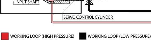 motor 2 = Purge relief valve 3 = Shuttle valve = High pressure relief valve Ports: A, B = Main pressure ports (working