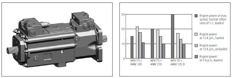 Motor types. HMV-02 D double motor. The double motor consists of two Series 02 variable motors arranged back-to-back.