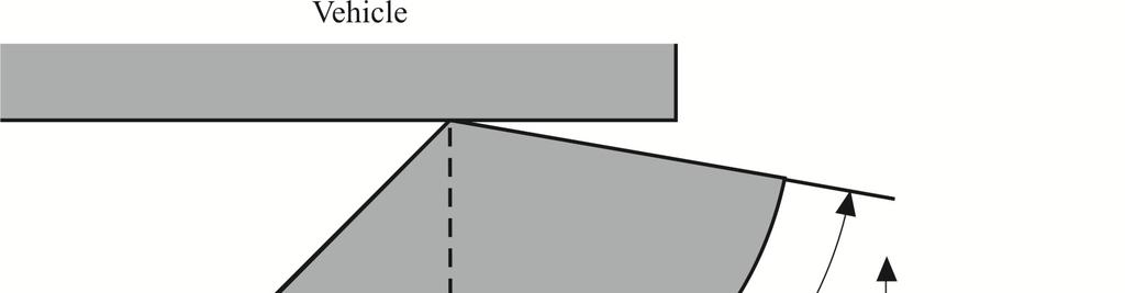 Annex 1 Reference axis Under the H plane for M 1 and N 1 category of Vehicles Driving Direction