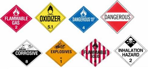 Hazardous Material Check List for Compliance Review Hazardous Material Regulations [Please visit www.jjkeller.com for specific hazmat training.] 1.