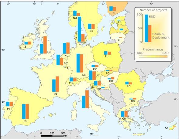 SMART GRIDS PROJECTS IN EUROPE