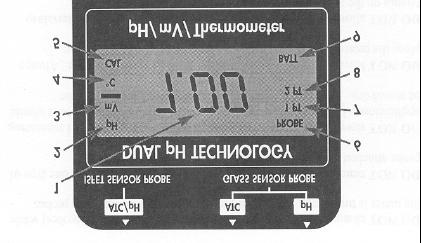 Display Features 1. Main Display. Displays ph, mv or Temperature. 2. ph Mode and ph Stabilization Indicator. ph is displayed when the meter is measuring ph.