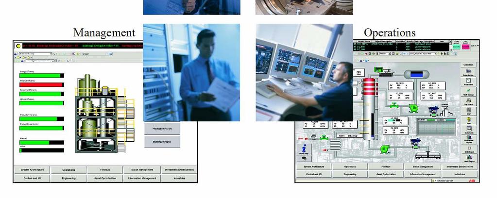 Personalized workplaces for focused information access ABB Group - 25 - Workplace layouts are optimized to users preferences Maintenance supervisors, process engineers,