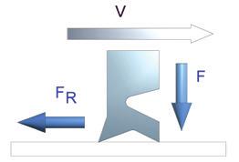 NTN-SNR linear guides with balls as rolling elements have a friction coefficient (µ) of approx. 0.003 (Figure 2.25). The forces acting on the system include internal as well as external forces.