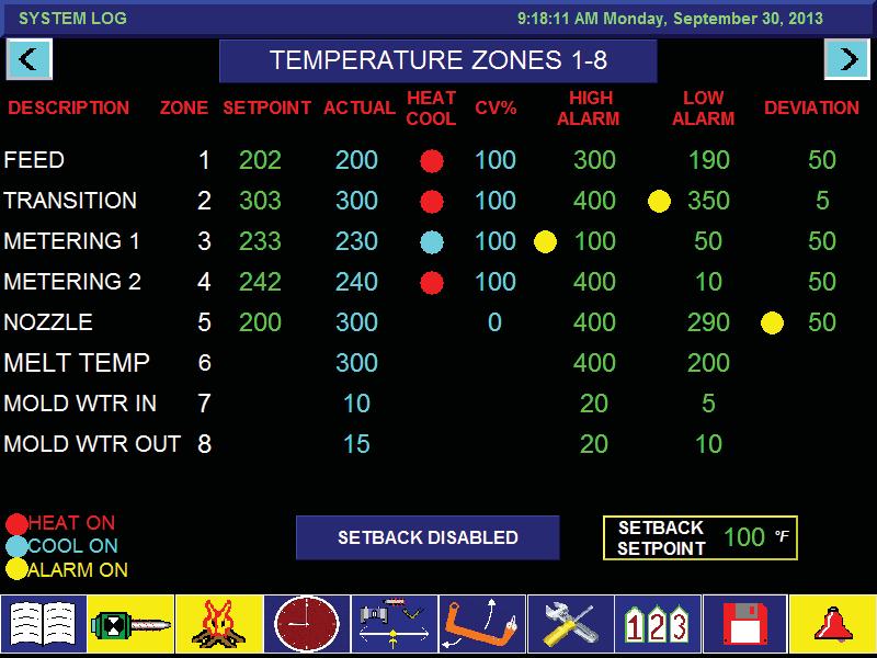 The following screen is a temperature control screen from the Compact Logix control package. Analog Inputs are used to provide the controller with information about the machine.