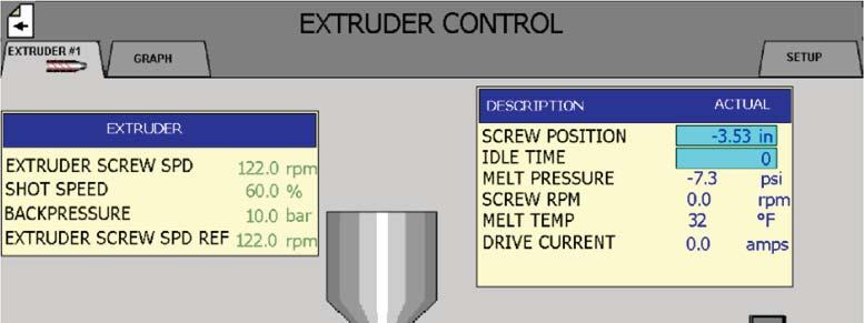 The next two screens are the B&R and Compact Logix extruder control