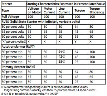 Basic Starter Types -Reduced Voltage- *Motor current is proportional to starting voltage,