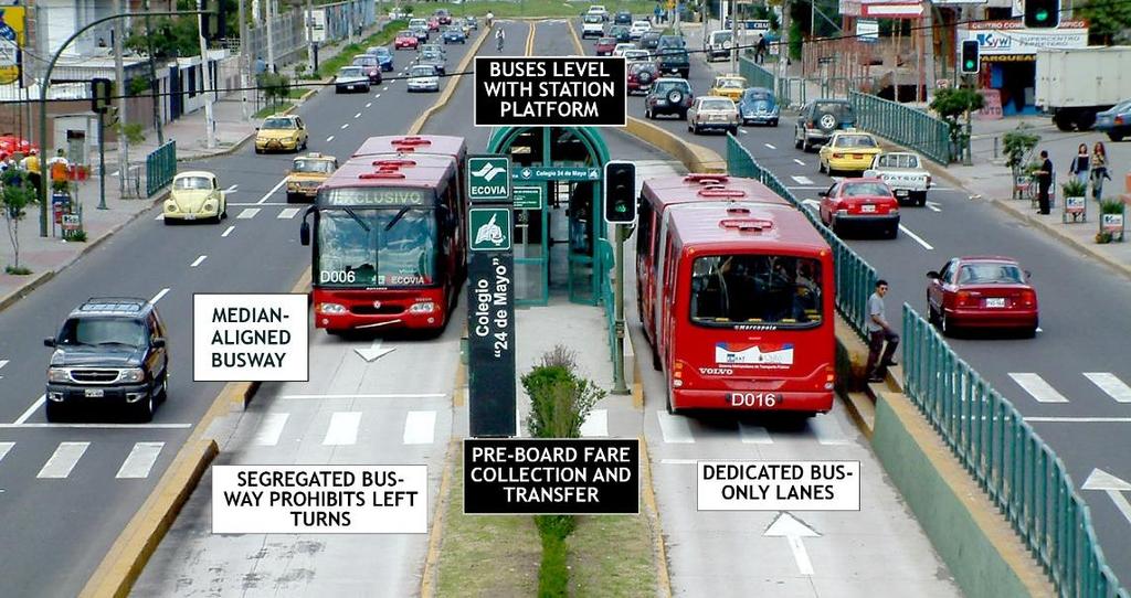 Slow Coach Bus Rapid Transit (BRT) Project The Ministry of Transport developed a brilliant idea to ease travel time and encourage residents to commute in a sprawling city like Gotham (having an area