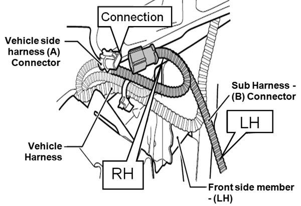 Route sub-harness (B) through the upper part of the LH side of the engine compartment front side member, and pull it out of the bottom reinforcement along the back side of the existing vehicle