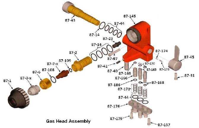 2.3 Gas Head Assembly Gas Head Assembly 87-1 Air Cap Body 87-2-x 87-3-xx Siphon Plug Air Cap 87-5 Gas Head Assembly 87-6 Nozzle Nut 87-7-xx Nozzle 87-14 O-Ring: Valve Core / Siphon Plug / Counter