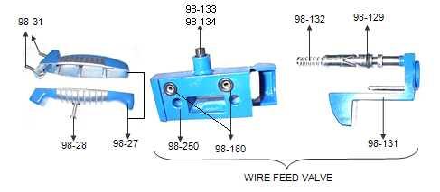 2.5 Handle & Wire Feed Valve Part No.