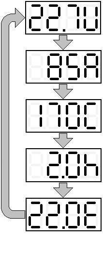TEST PARAMETERS While the test is in progress, it's always possible to visualize on the display all the partial results of the test, by pressing the button SET : PARAMETER UNITS DISPLAY LETTER
