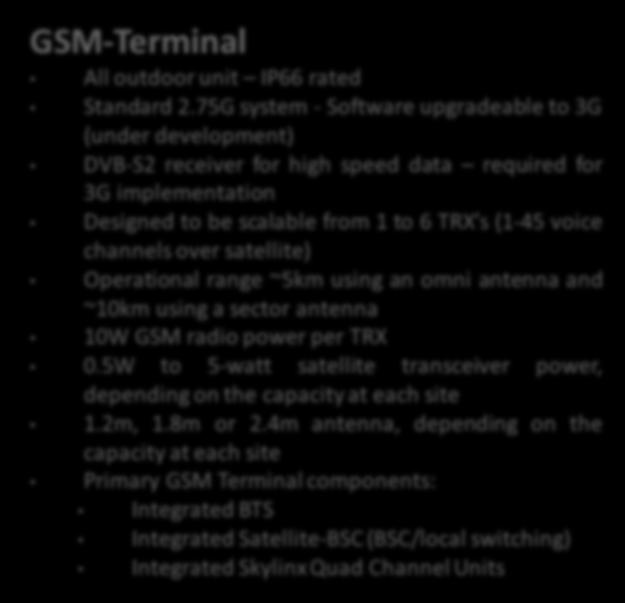 GSM-Terminal All outdoor unit IP66 rated Standard 2.