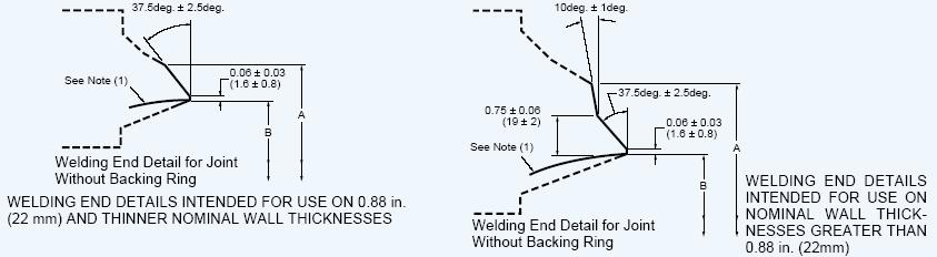 Buttwelding End Details ASME B16.25 1997 NOTES: (1) Internal surface may be as-formed or machined for dimension B at root face. Contour within the envelope shall be in accordance with section Dim.