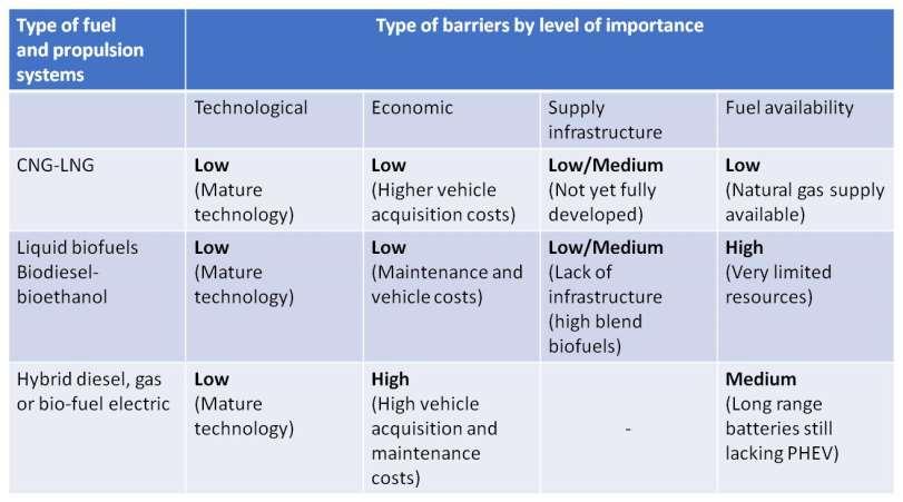 Barriers and solutions 20