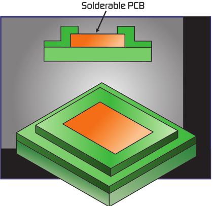 In the NSMD process, the solder flows around both the top and sides of the metallization. Figure 4.
