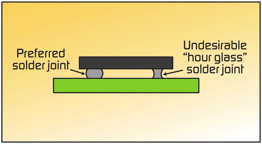 Figure 10. Typical reflow profile for lead-free solder Figure 11.