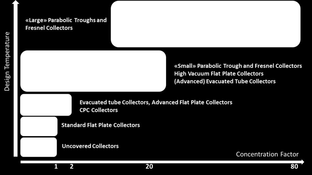 Collector Overview