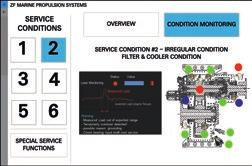 The result is a system that identifies what service the transmission requires and when it s required. All based on the specific operating conditions for that unit.
