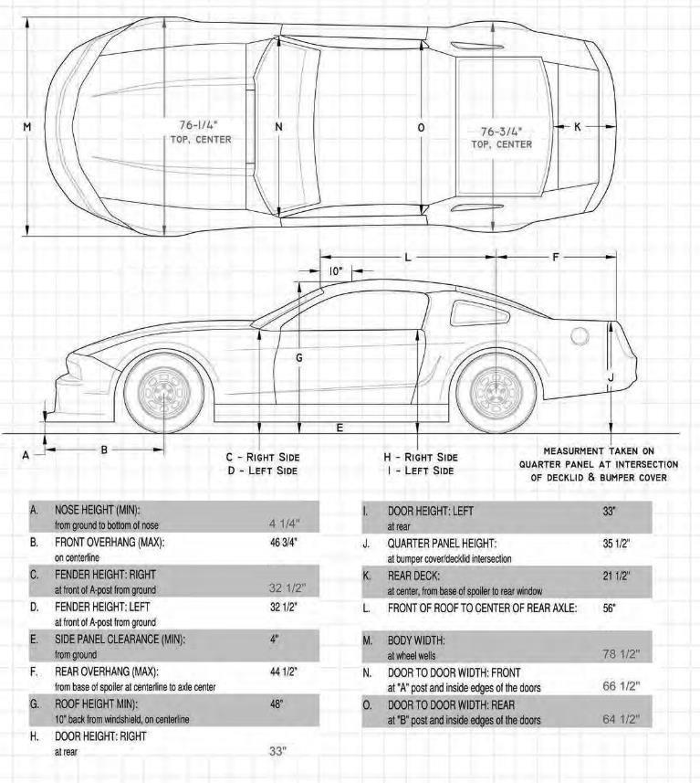 Metric Camaro/Challenger/Mustang Body Dimensions Note: These measurements