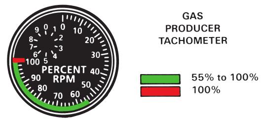 Instrument Markings Figure 17-5a PT6T-3 Gas Producer Gauge Figure 17-5b PT6T-3B Gas Producer Gauge