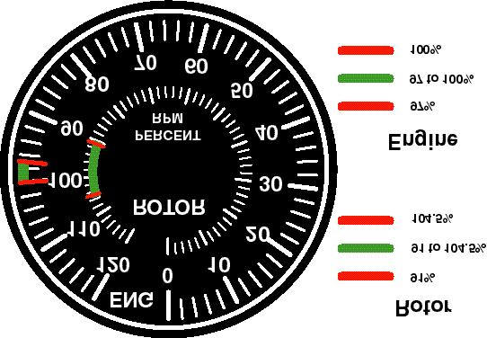 Figure 17-12 Triple Tachometer