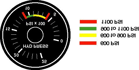 Figure 17-16 Hydraulic Temperature Indicator Figure 17-17 Hydraulic Pressure