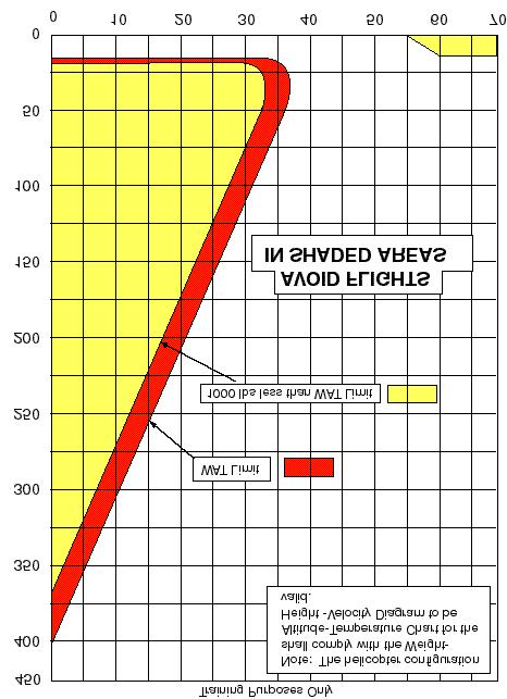 Figure 17-3 Height -Velocity Curve UODATED: 26 February