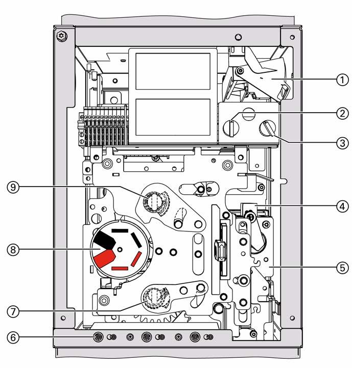 Description Ring-main feeder: a Ready-for-service indicator s d f g h j k l Knob-operated switch for CLOSE/OPEN, motor operating mechanism (option) Knob-operated switch for local-remote operation