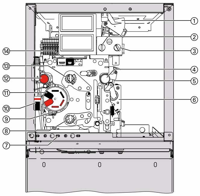 Description a s d f g h j k Ready-for-service indicator Knob-operated switch for CLOSE/OPEN, motor operating mechanism for DISCONNECTING function (option) Knob-operated switch for local-remote